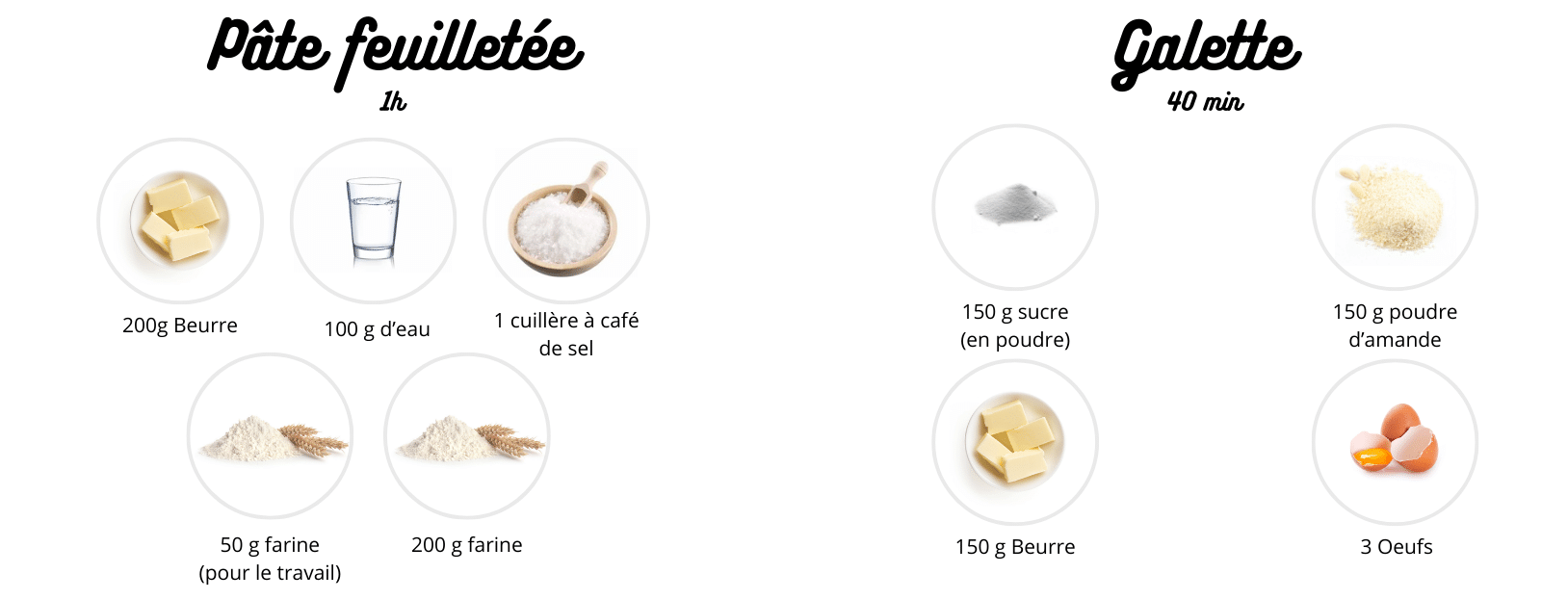 Conseils cuisine recette de galette et pâte feuilletée